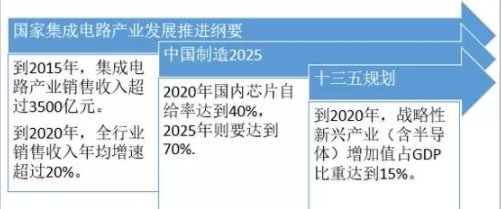 集成電路芯片概念股 設(shè)計引領(lǐng)，出貨規(guī)模突破2000億彰顯市場活力