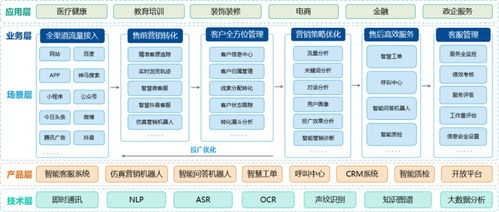 智能客服實力凸顯 快商通榮獲億歐“人工智能商業(yè)落地100強(qiáng)”殊榮